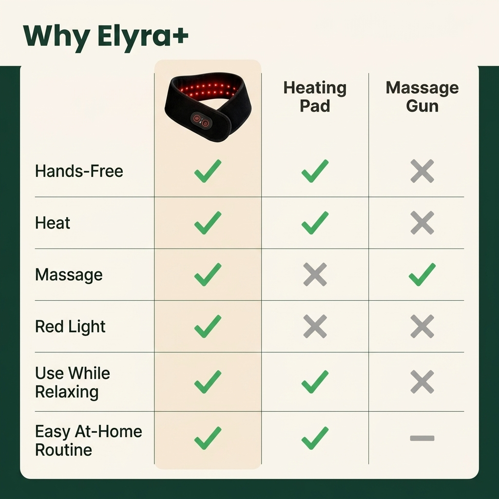Elyra™ Red Light Neck Massager